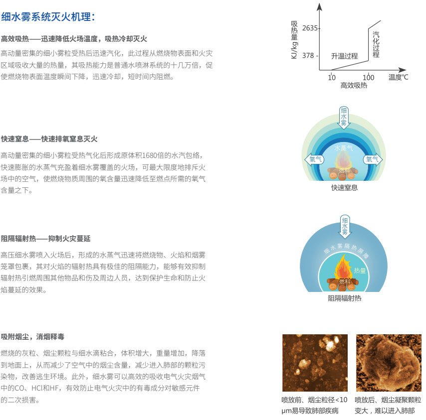 固定式细水雾灭火系统-1
