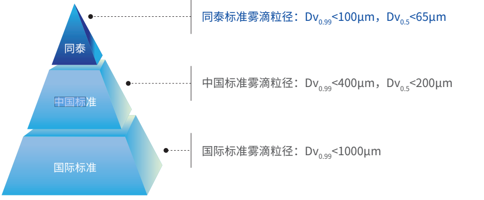 固定式细水雾灭火系统-3