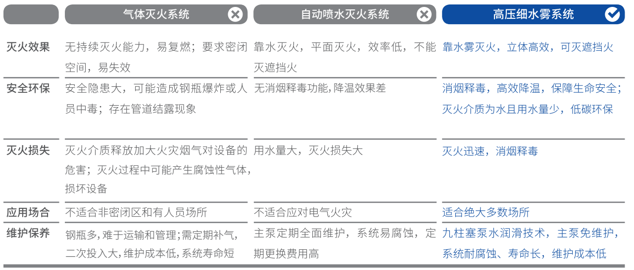 固定式细水雾灭火系统-4