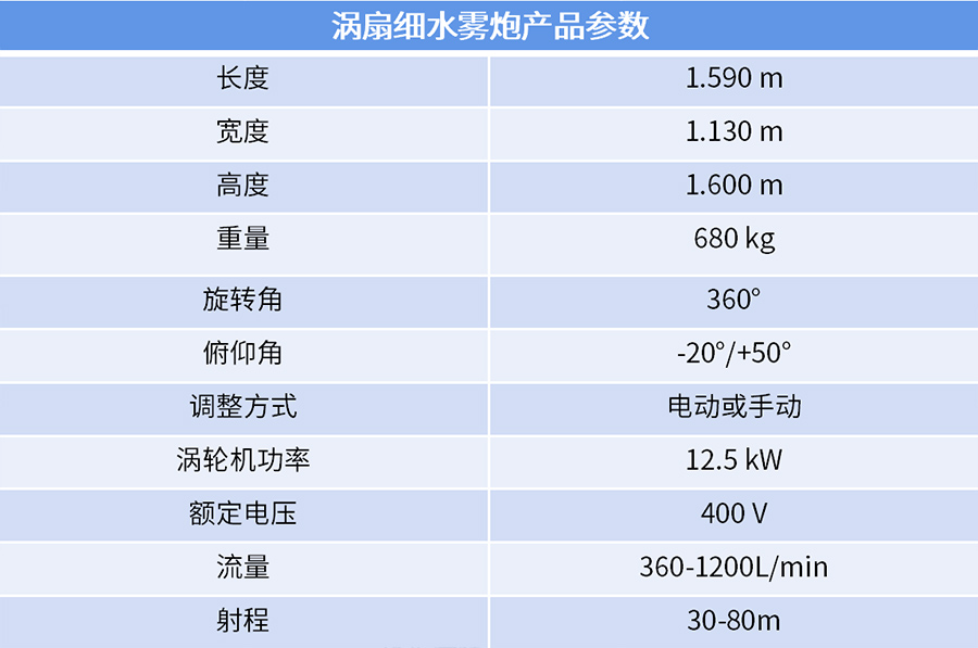 细水雾涡扇炮灭火系统6