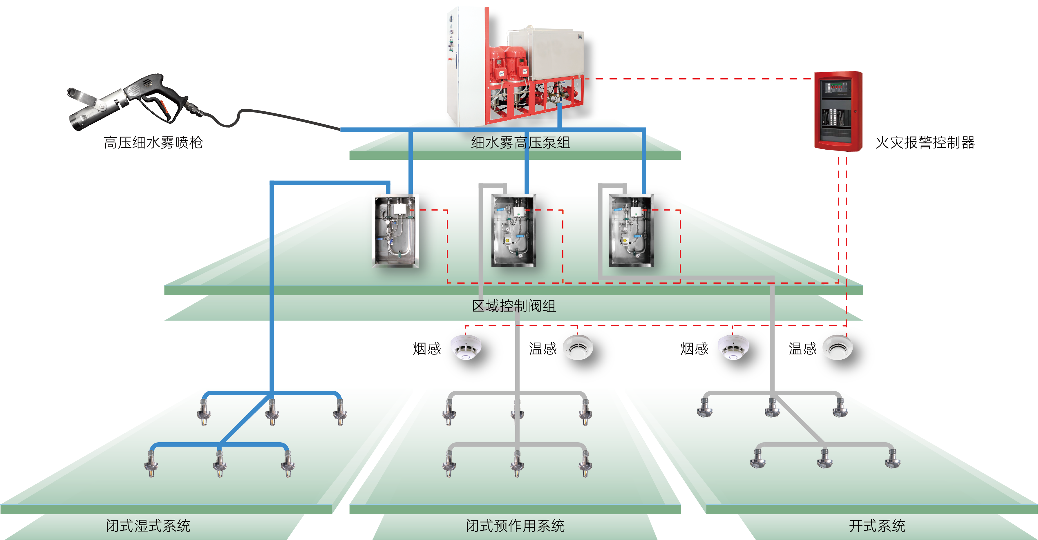 高压细水雾系统图