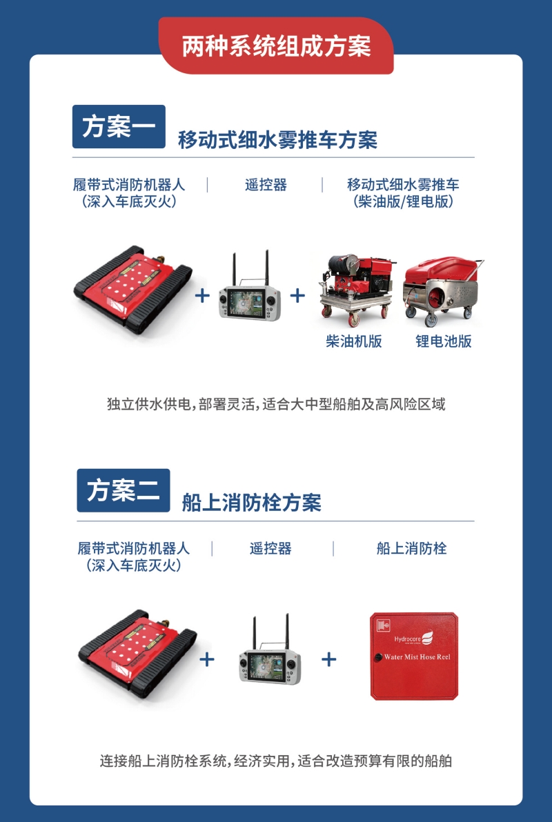 船用消防机器人-推文