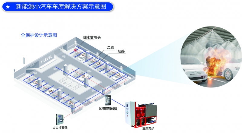 地下车库